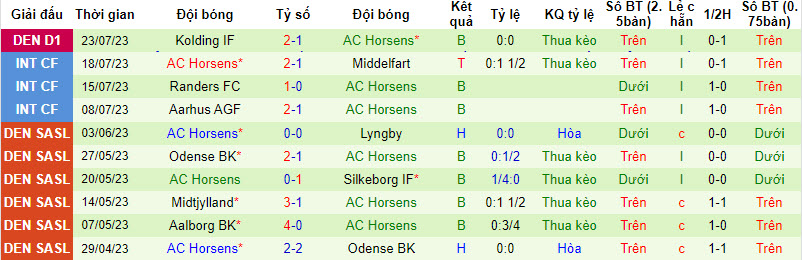 Nhận định, soi kèo Aalborg BK vs AC Horsens, 19h ngày 29/7 - Ảnh 2