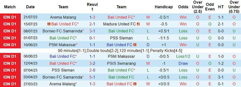 Nhận định, soi kèo Bali United FC vs Dewa United, 15h ngày 29/7 - Ảnh 1