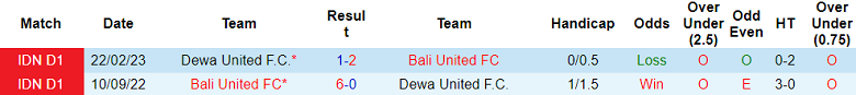 Nhận định, soi kèo Bali United FC vs Dewa United, 15h ngày 29/7 - Ảnh 3
