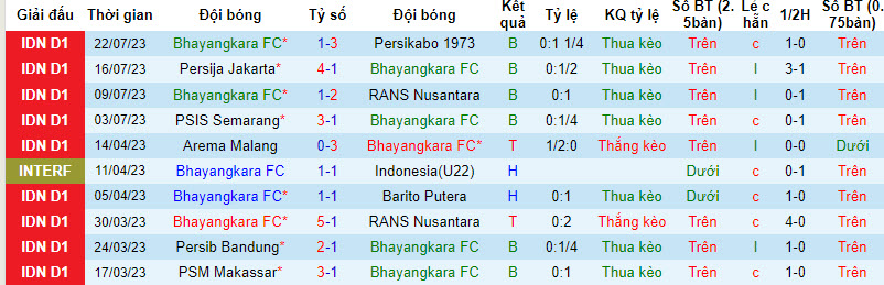 Nhận định, soi kèo Bhayangkara FC vs PSM Makassar, 19h ngày 29/7 - Ảnh 1