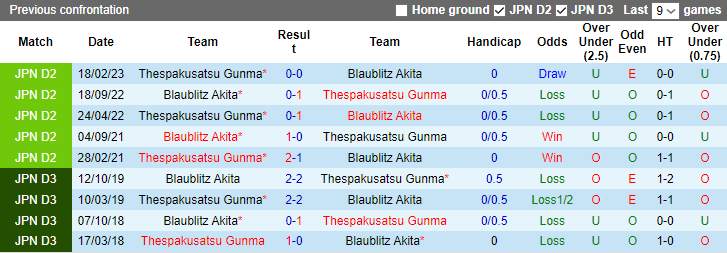 Nhận định, soi kèo Blaublitz Akita vs Thespakusatsu Gunma, 16h ngày 29/7 - Ảnh 3