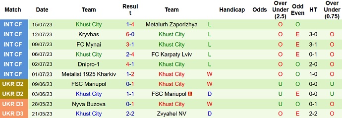 Nhận định, soi kèo FC Karpaty Lviv vs Khust City, 21h00 ngày 28/7 - Ảnh 2