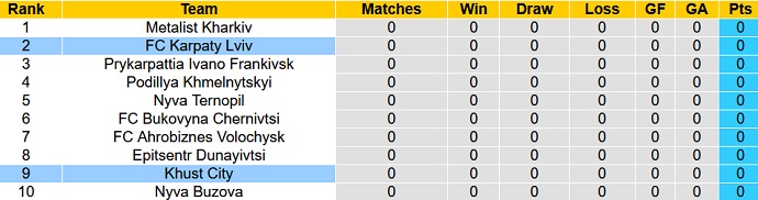 Nhận định, soi kèo FC Karpaty Lviv vs Khust City, 21h00 ngày 28/7 - Ảnh 4