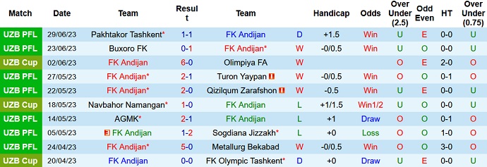 Nhận định, soi kèo FK Andijan vs Nasaf Qarshi, 22h00 ngày 28/7 - Ảnh 1