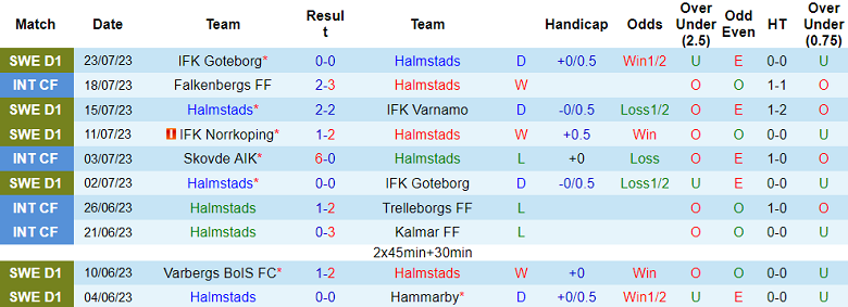 Nhận định, soi kèo Halmstads vs Varbergs BoIS FC, 1h ngày 30/7 - Ảnh 1