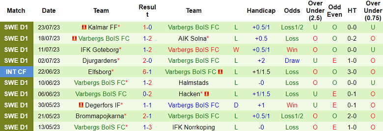 Nhận định, soi kèo Halmstads vs Varbergs BoIS FC, 1h ngày 30/7 - Ảnh 2