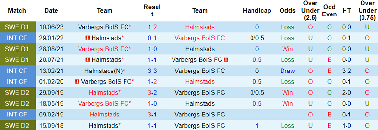 Nhận định, soi kèo Halmstads vs Varbergs BoIS FC, 1h ngày 30/7 - Ảnh 3