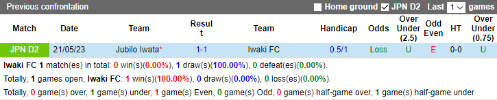 Nhận định, soi kèo Iwaki FC vs Jubilo Iwata, 16h ngày 29/7 - Ảnh 3
