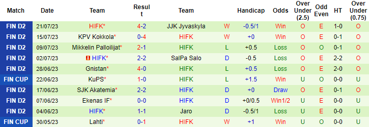 Nhận định, soi kèo JaPS vs HIFK, 20h ngày 29/7 - Ảnh 2