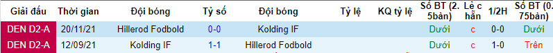 Nhận định, soi kèo Kolding IF vs Hillerod Fodbold, 19h ngày 29/7 - Ảnh 3
