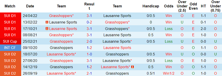 Nhận định, soi kèo Lausanne Sports vs Grasshoppers, 23h ngày 29/7 - Ảnh 3