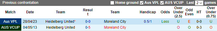 Nhận định, soi kèo Moreland City vs Heidelberg, 12h ngày 29/7 - Ảnh 3