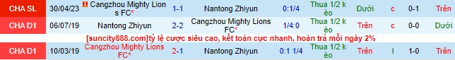 Nhận định, soi kèo Nantong Zhiyun vs Cangzhou Mighty Lions, 18h35 ngày 29/7 - Ảnh 1