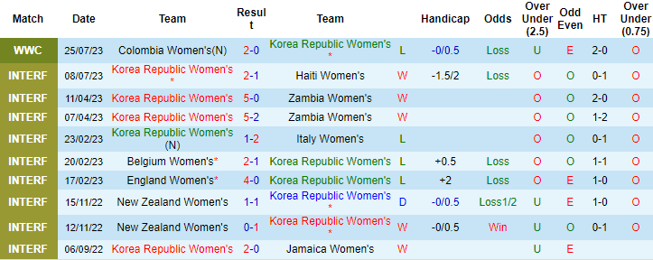 Nhận định, soi kèo nữ Hàn Quốc vs nữ Morocco, 11h30 ngày 30/7 - Ảnh 1