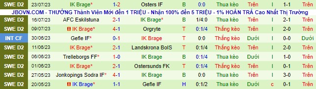 Nhận định, soi kèo Orgryte vs Brage, 20h ngày 29/7 - Ảnh 3