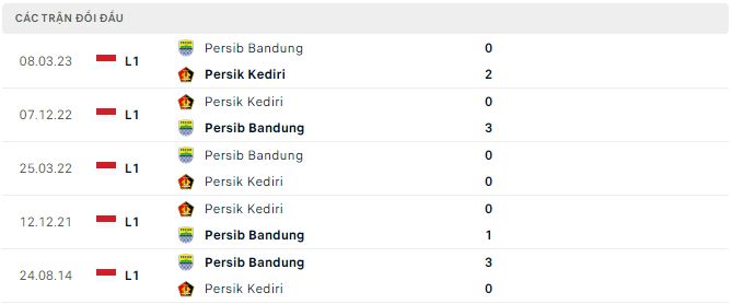 Nhận định, soi kèo Persik Kediri vs Persib Bandung, 19h ngày 28/7 - Ảnh 2