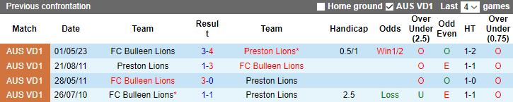 Nhận định, soi kèo Preston Lions vs FC Bulleen Lions, 17h30 ngày 28/7 - Ảnh 3