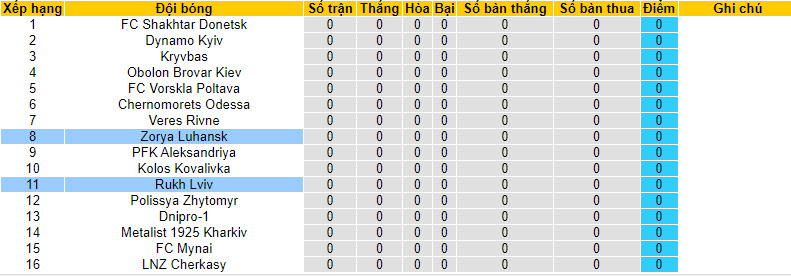 Nhận định, soi kèo Rukh Lviv vs Zorya Luhansk, 19h ngày 29/7 - Ảnh 4