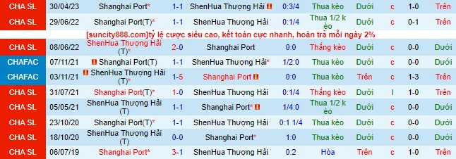 Nhận định, soi kèo Shanghai Shenhua vs Shanghai Port, 18h35 ngày 29/7 - Ảnh 1