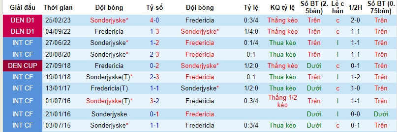 Nhận định, soi kèo Sonderjyske vs Fredericia, 0h ngày 29/7 - Ảnh 3