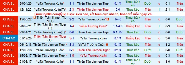 Nhận định, soi kèo Tianjin Jinmen Tiger vs Changchun YaTai, 18h35 ngày 29/7 - Ảnh 1
