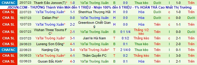 Nhận định, soi kèo Tianjin Jinmen Tiger vs Changchun YaTai, 18h35 ngày 29/7 - Ảnh 3