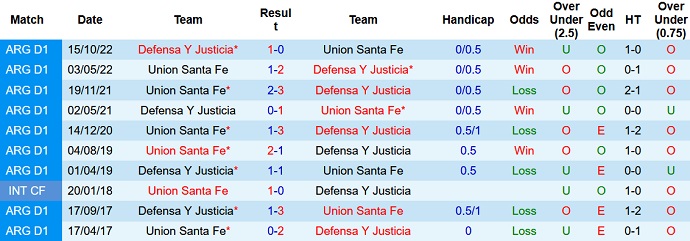 Nhận định, soi kèo Union Santa Fe vs Defensa Y Justicia, 2h30 ngày 29/7 - Ảnh 3