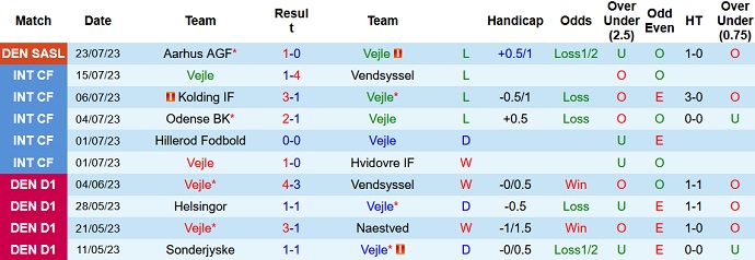 Nhận định, soi kèo Vejle vs FC Copenhagen, 21h00 ngày 29/7 - Ảnh 1