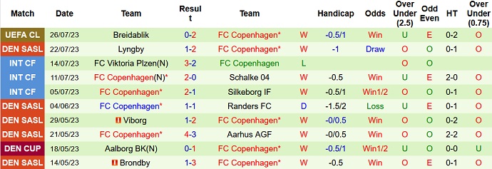 Nhận định, soi kèo Vejle vs FC Copenhagen, 21h00 ngày 29/7 - Ảnh 2