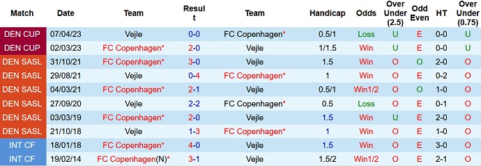 Nhận định, soi kèo Vejle vs FC Copenhagen, 21h00 ngày 29/7 - Ảnh 3