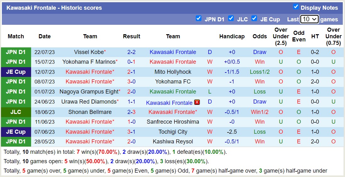 Phân tích kèo hiệp 1 Kawasaki Frontale vs Bayern Munich, 17h ngày 29/7 - Ảnh 1
