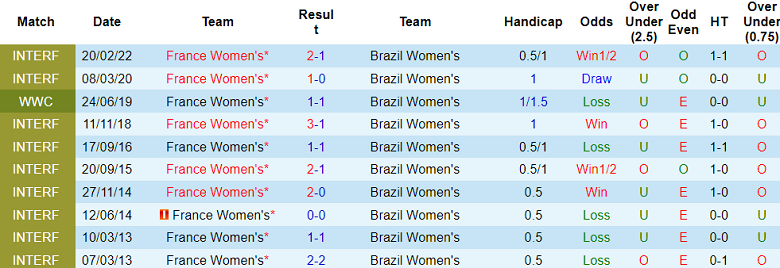 Phân tích kèo hiệp 1 nữ Pháp vs nữ Brazil, 17h ngày 29/7 - Ảnh 3