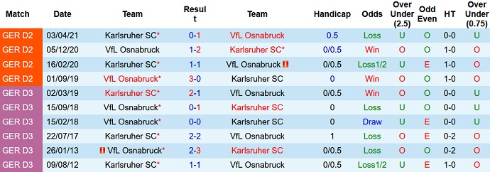 Soi kèo phạt góc Osnabruck vs Karlsruher, 18h00 ngày 29/7 - Ảnh 3