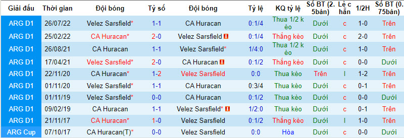 Nhận định, soi kèo CA Huracan vs Velez Sarsfield, 3h30 ngày 31/7 - Ảnh 3