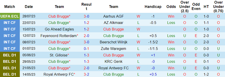 Nhận định, soi kèo Club Brugge vs KV Mechelen, 23h30 ngày 30/7 - Ảnh 1