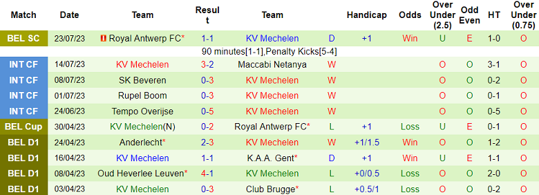 Nhận định, soi kèo Club Brugge vs KV Mechelen, 23h30 ngày 30/7 - Ảnh 2