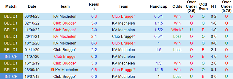 Nhận định, soi kèo Club Brugge vs KV Mechelen, 23h30 ngày 30/7 - Ảnh 3