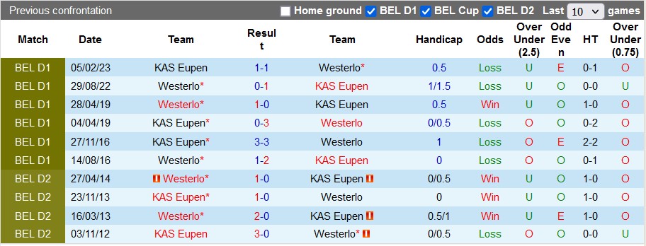 Nhận định, soi kèo Eupen vs Westerlo, 21h ngày 29/7 - Ảnh 3