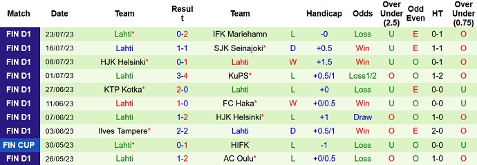 Nhận định, soi kèo FC Haka vs Lahti, 19h00 ngày 30/7 - Ảnh 2