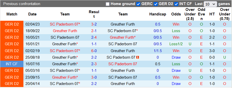 Nhận định, soi kèo Greuther Furth vs Paderborn, 18h30 ngày 30/7 - Ảnh 3