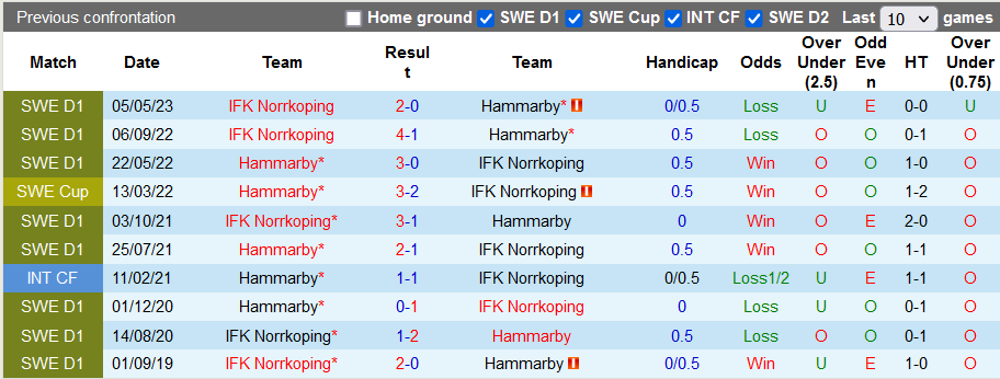 Nhận định, soi kèo Hammarby vs Norrkoping, 20h ngày 30/7 - Ảnh 3