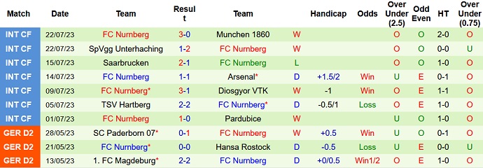 Nhận định, soi kèo Hansa Rostock vs FC Nurnberg, 18h30 ngày 30/7 - Ảnh 2
