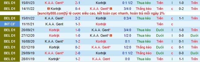 Nhận định, soi kèo KAA Gent vs Kortrijk, 21h ngày 30/7 - Ảnh 1