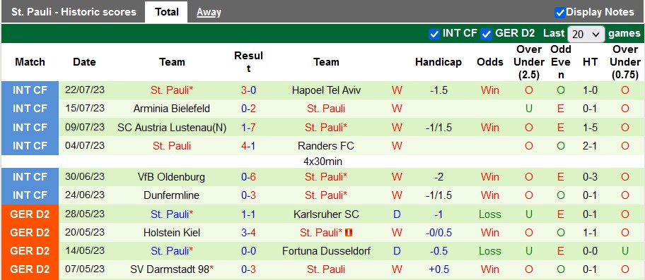 Nhận định, soi kèo Kaiserslautern vs St. Pauli, 18h ngày 29/7 - Ảnh 2