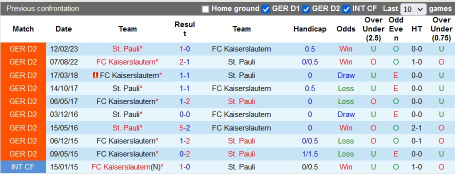 Nhận định, soi kèo Kaiserslautern vs St. Pauli, 18h ngày 29/7 - Ảnh 3