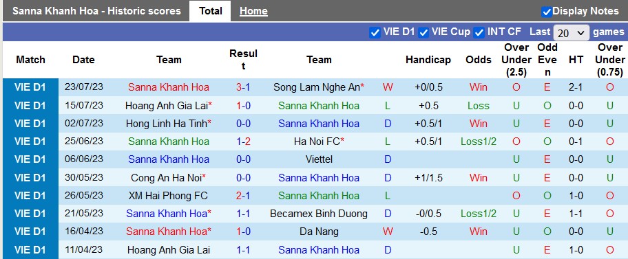 Nhận định, soi kèo Khánh Hòa vs Tp. Hồ Chí Minh, 17h ngày 29/7 - Ảnh 1