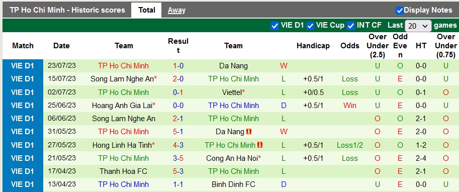 Nhận định, soi kèo Khánh Hòa vs Tp. Hồ Chí Minh, 17h ngày 29/7 - Ảnh 2