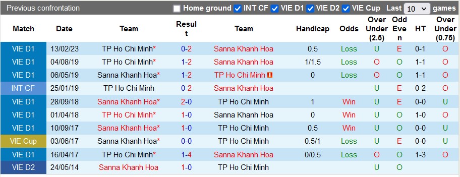 Nhận định, soi kèo Khánh Hòa vs Tp. Hồ Chí Minh, 17h ngày 29/7 - Ảnh 3