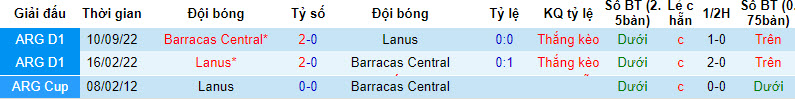 Nhận định, soi kèo Lanus vs Barracas Central, 1h ngày 31/7 - Ảnh 3