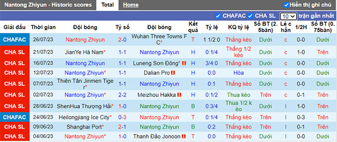 Nhận định, soi kèo Nantong Zhiyun vs Cangzhou Mighty, 18h35 ngày 29/7 - Ảnh 1